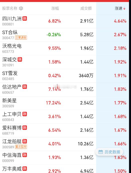 商业航天那个样子，又来轮大明湖畔的低空。。。
