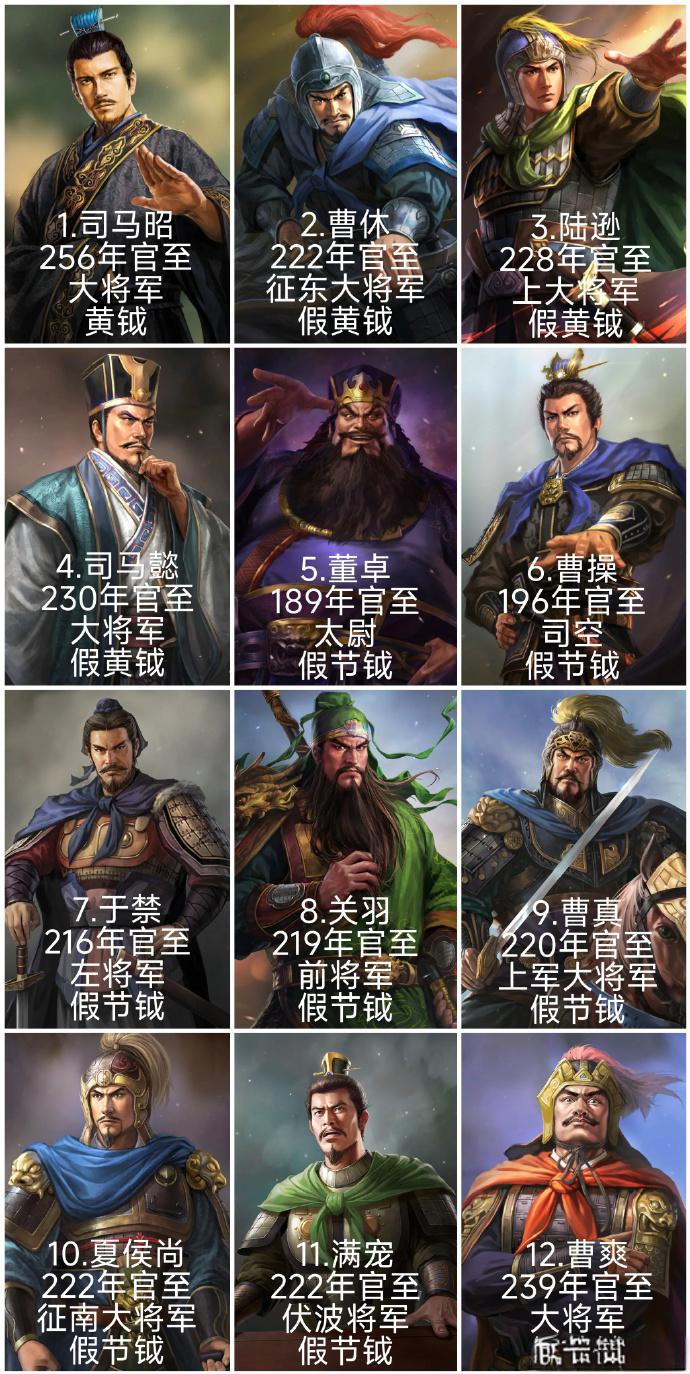 三国时期有且仅有的12位获得假节钺的人物:看看这个名单你就知道于禁假节钺的含金