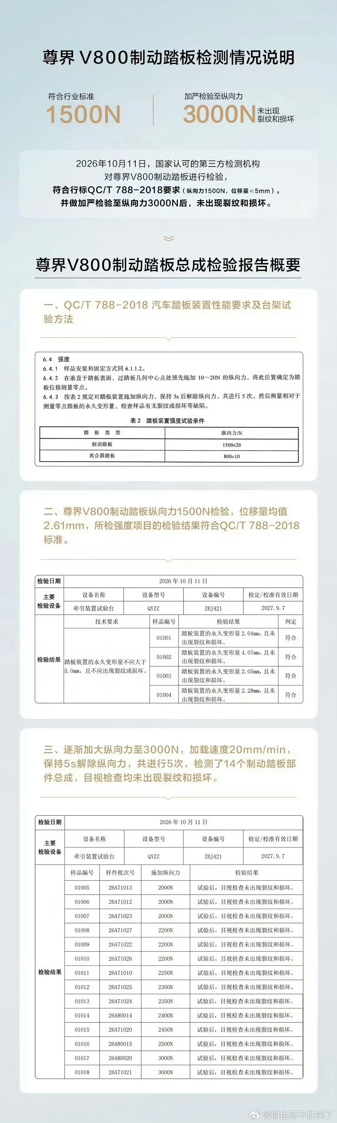 懂车帝封存三辆尊界V800这个事也处理的很久了吧，感觉还会在互联网上闹腾，懂车帝