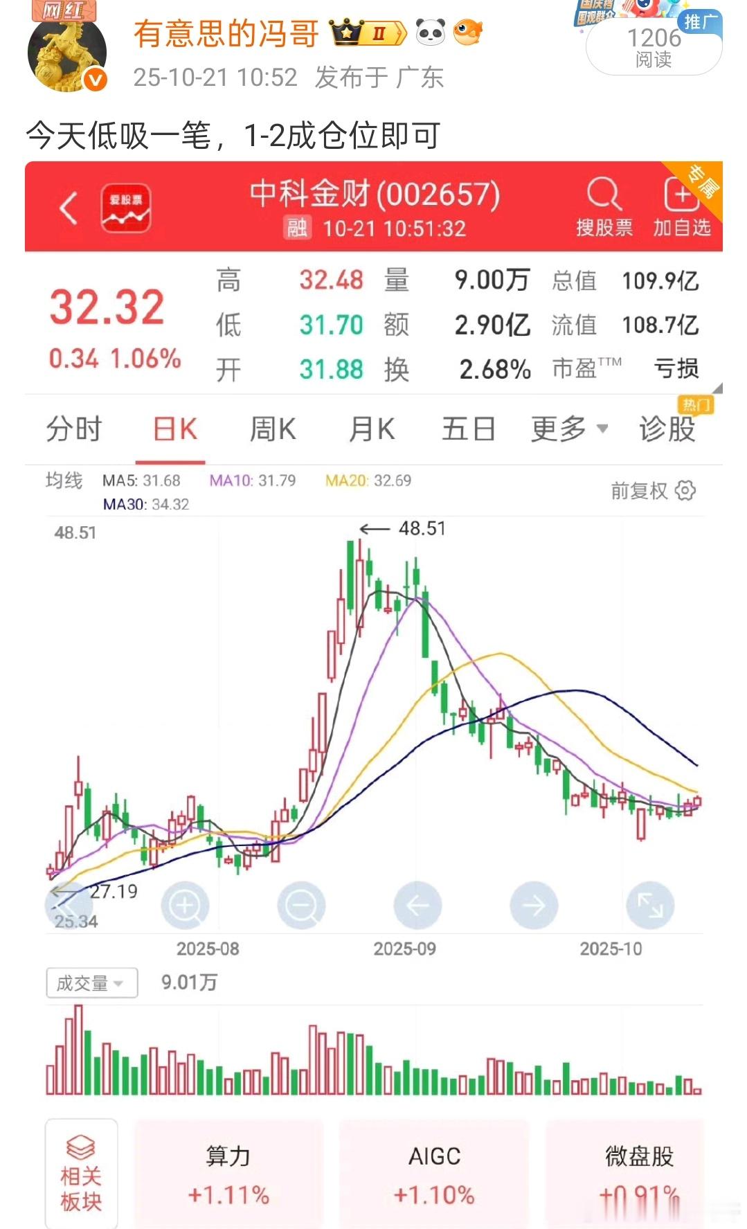 昨天埋伏的中科金财也是稳稳的探底拉升，又是美滋滋的开始吃肉，非常的舒服，这里大家
