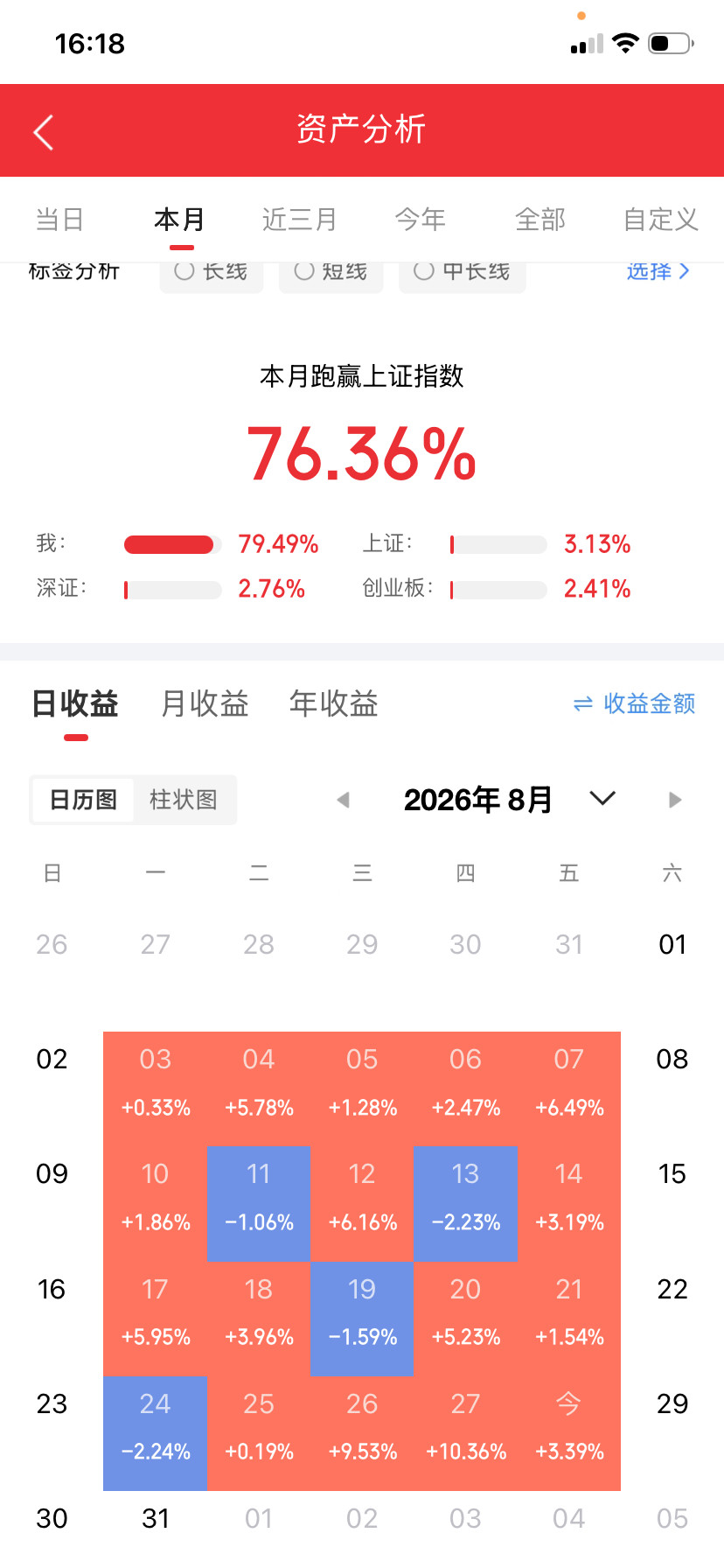 8月28日，东方财富热榜前20名个股+行业整理​​1.亨通光电：光通信2.德明利：半导体3.杭电股份
