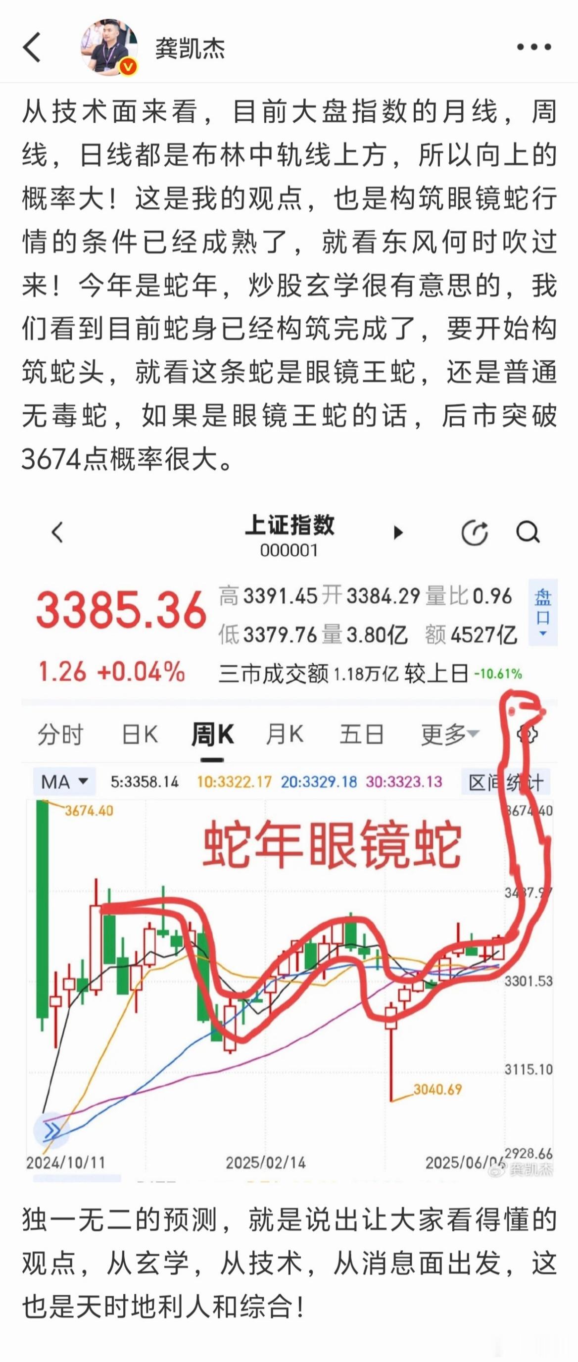 曾经独一无二的预测，现在眼镜蛇抬头了，那就横有多长，竖有多高吧～～以时间计算！收