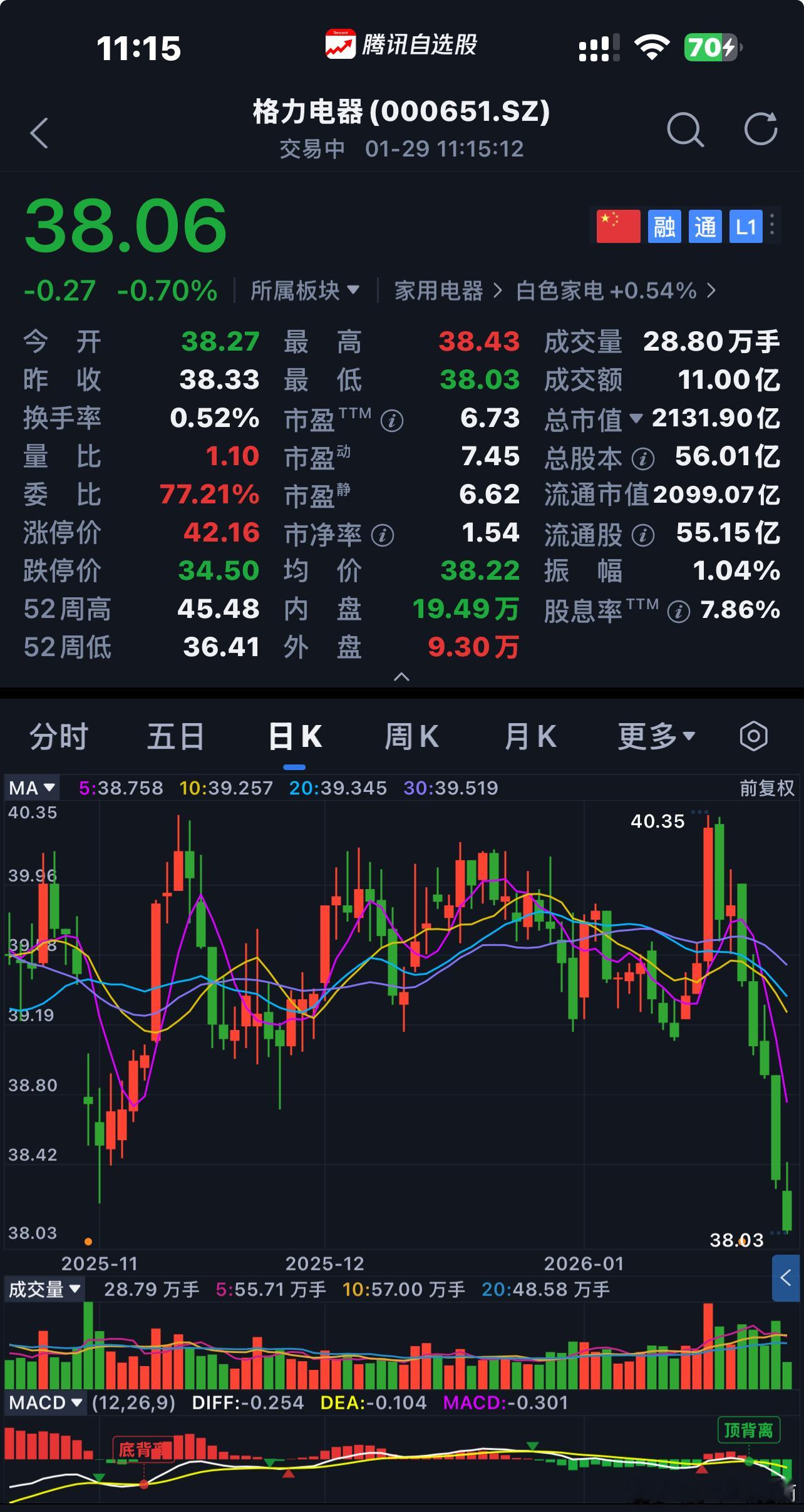格力电器商业模式、企业文化、合理价格〖注：个人思考不构成投资建议〗$