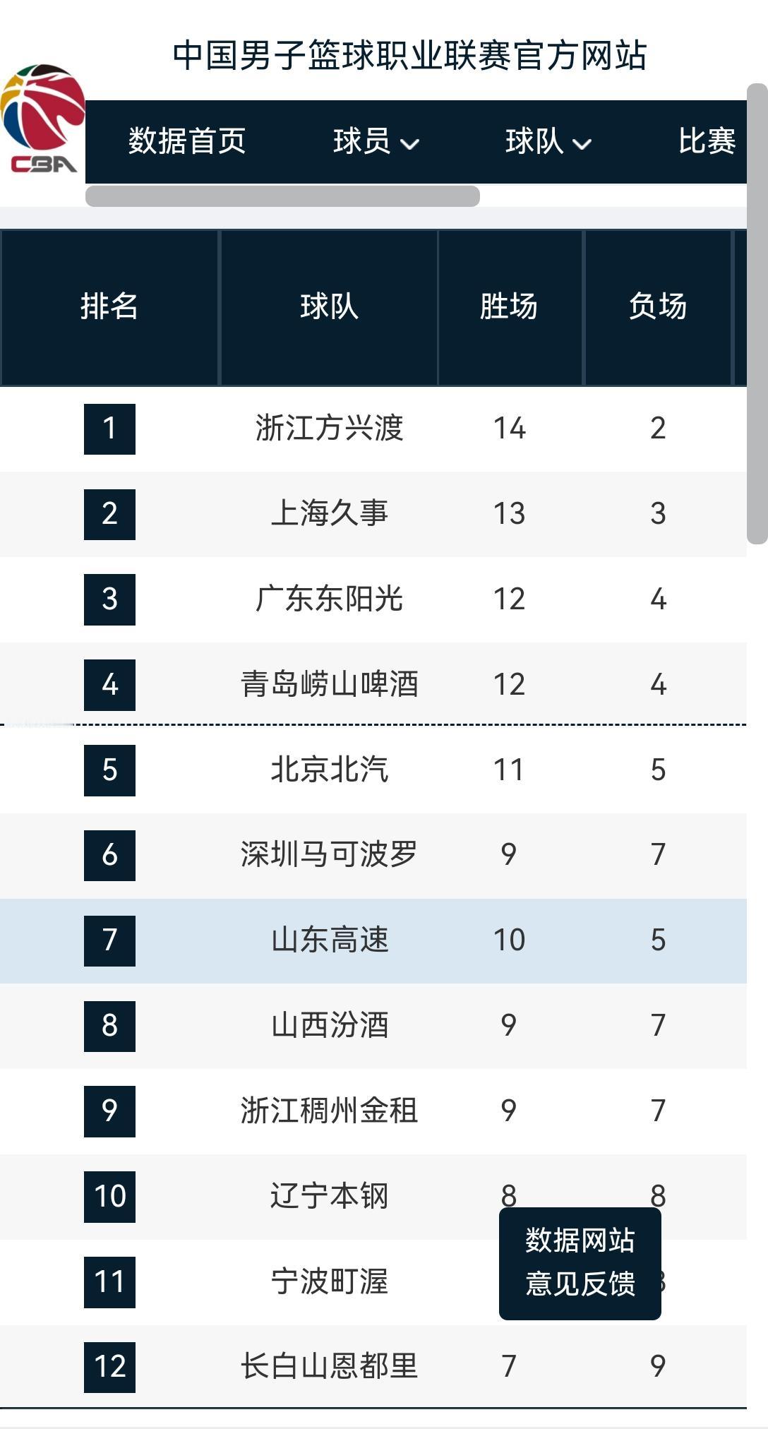 最新消息，山东高速男篮已签下第四外援，名叫琼斯，内线。目前正在来华的路上。他的到