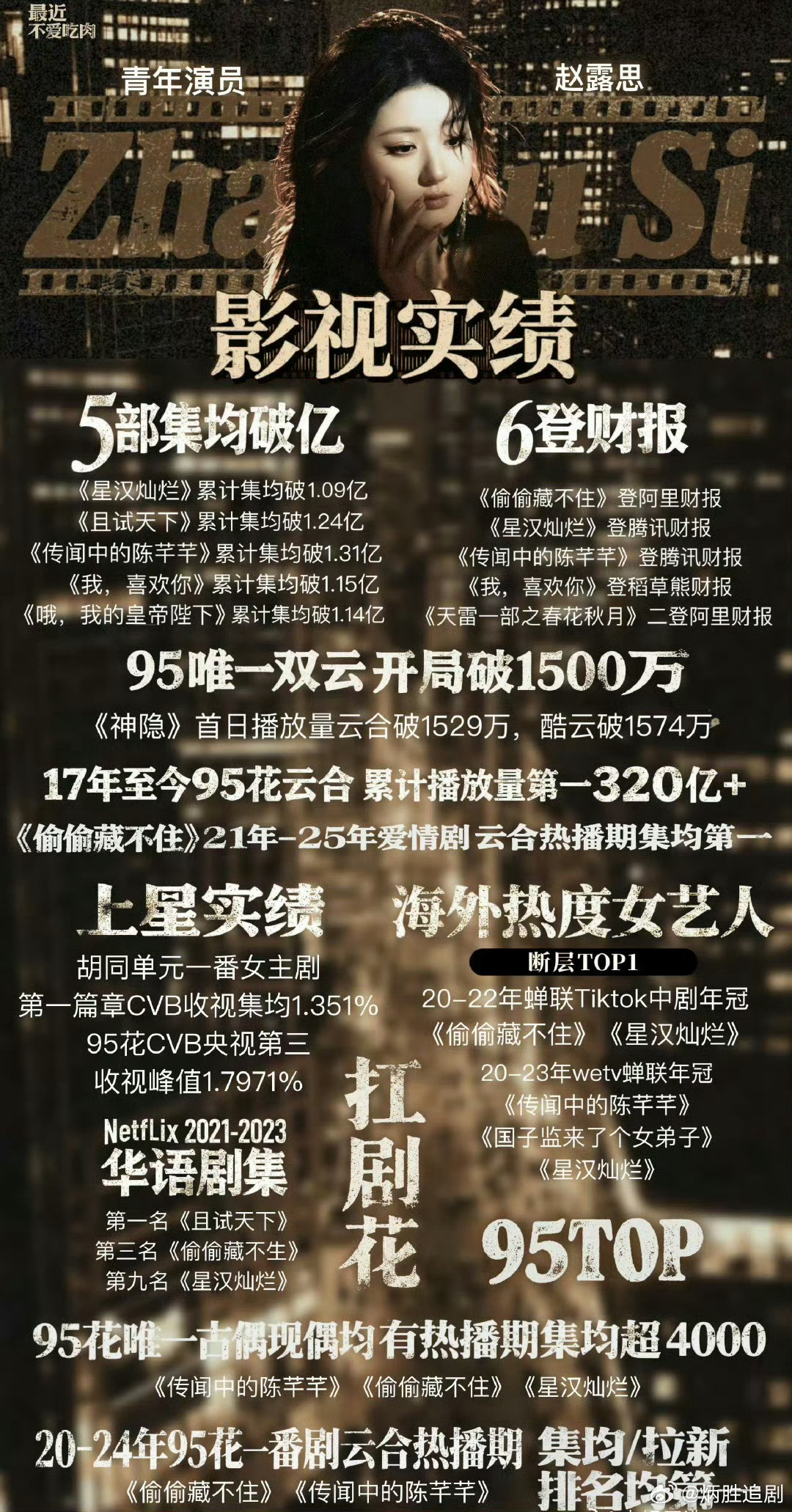 赵露思和李一桐其实两者没啥可比性，两人差距真的很大。。。​​​