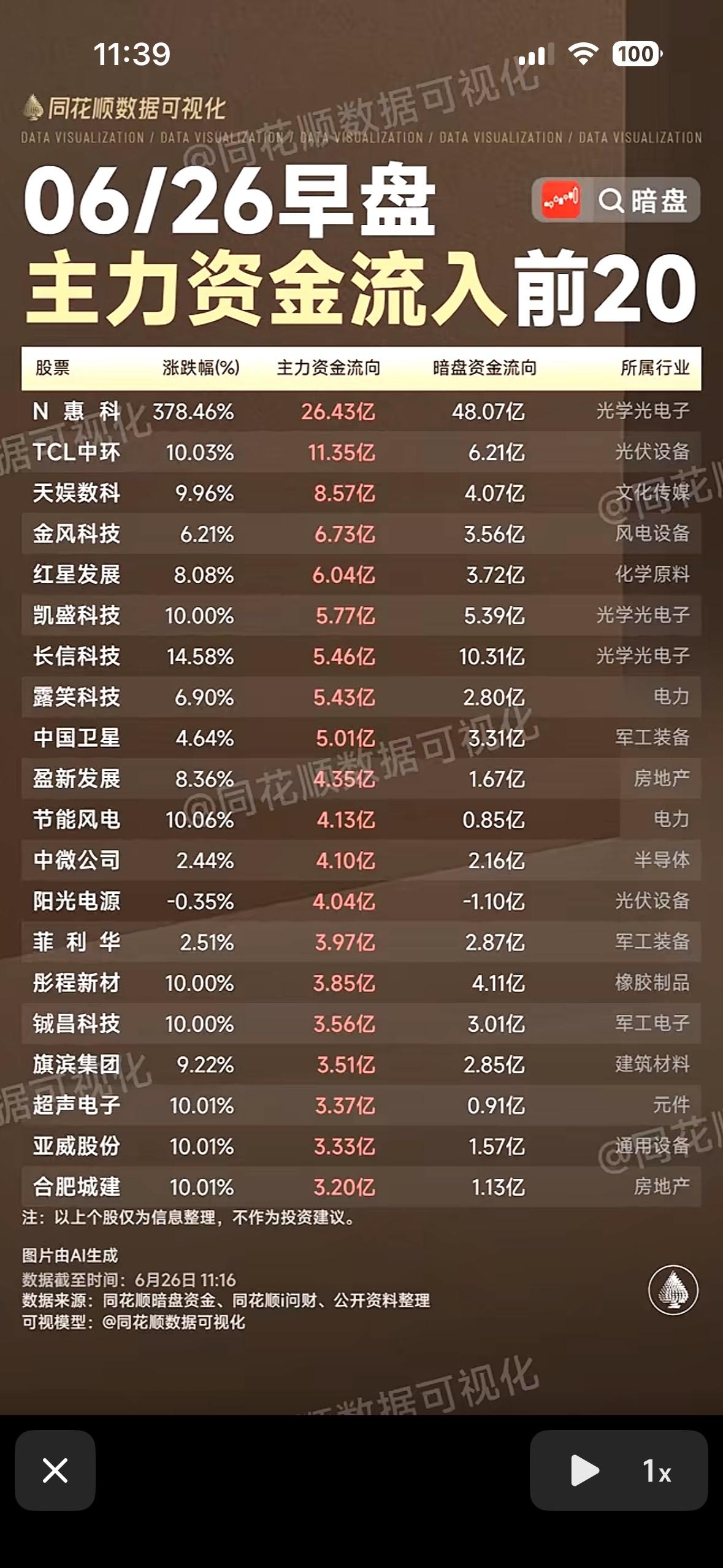 6月26日早盘主力资金流入前20股，揭秘大牛股！💰📈6月26日早盘主力资