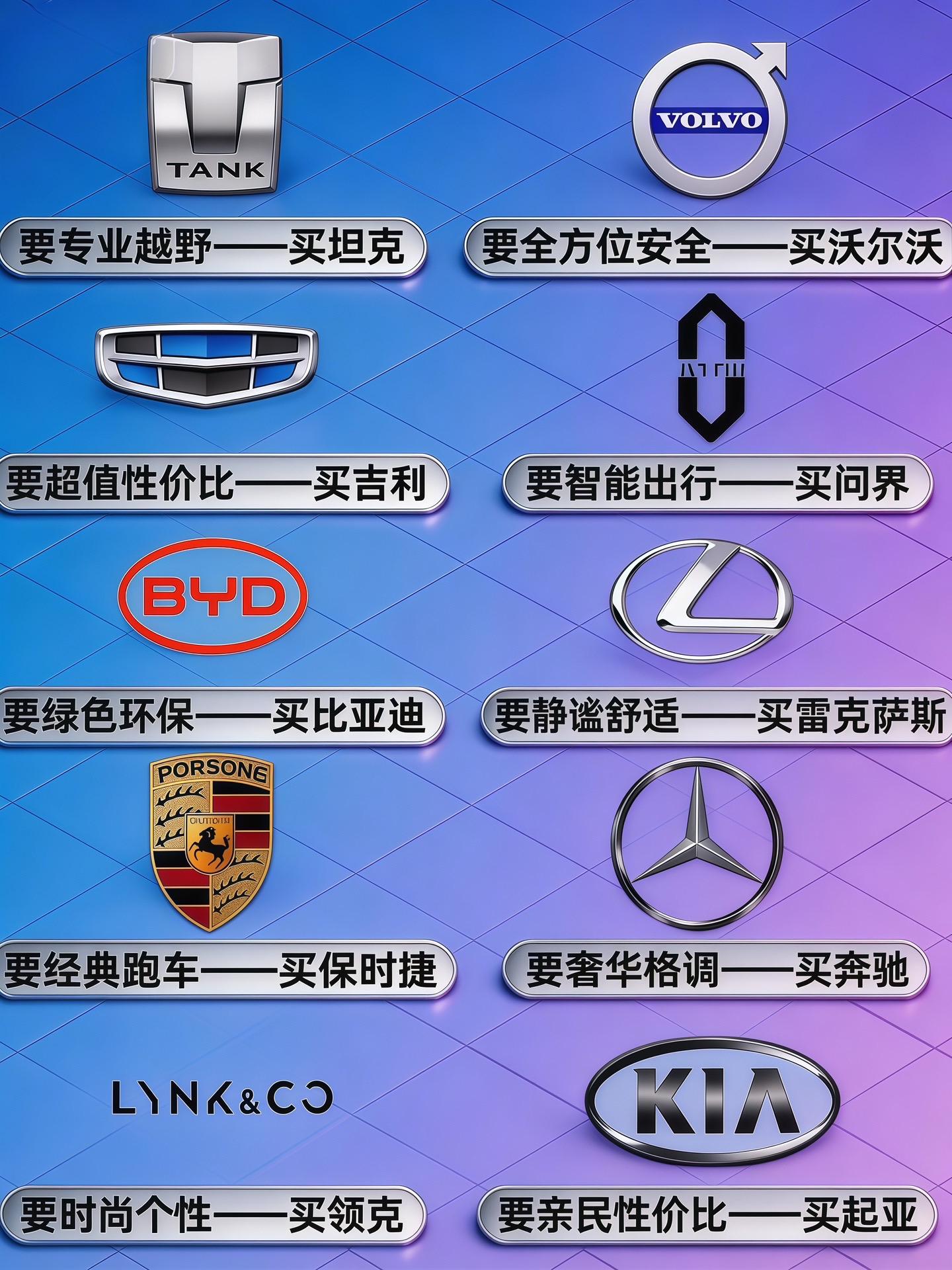 买车看需求，就这么简单！