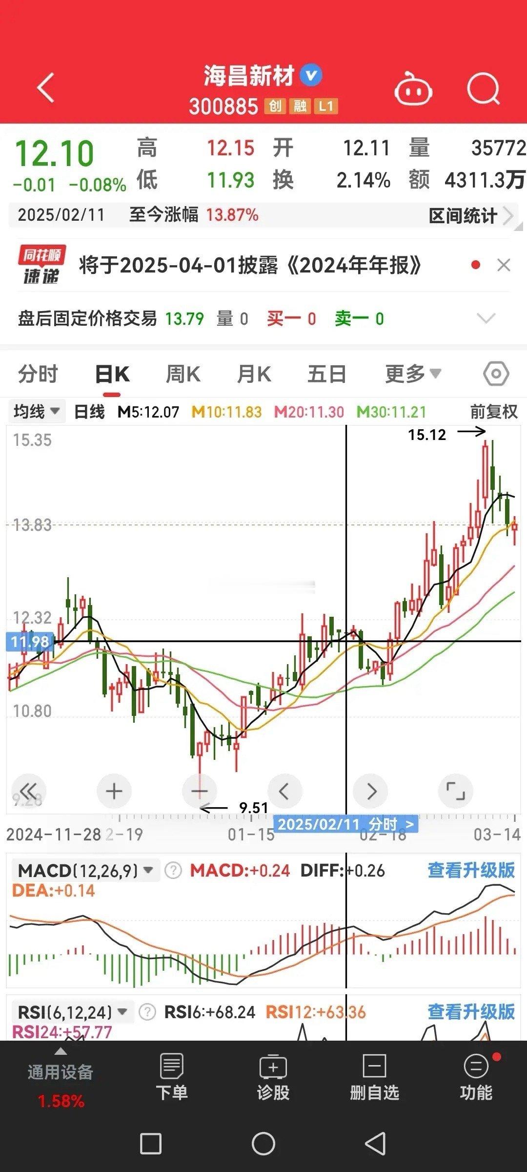 卡买点，靠买股票赚钱是天经地义的事，既不偷也不抢，靠的是自己的本事。想要在炒股中