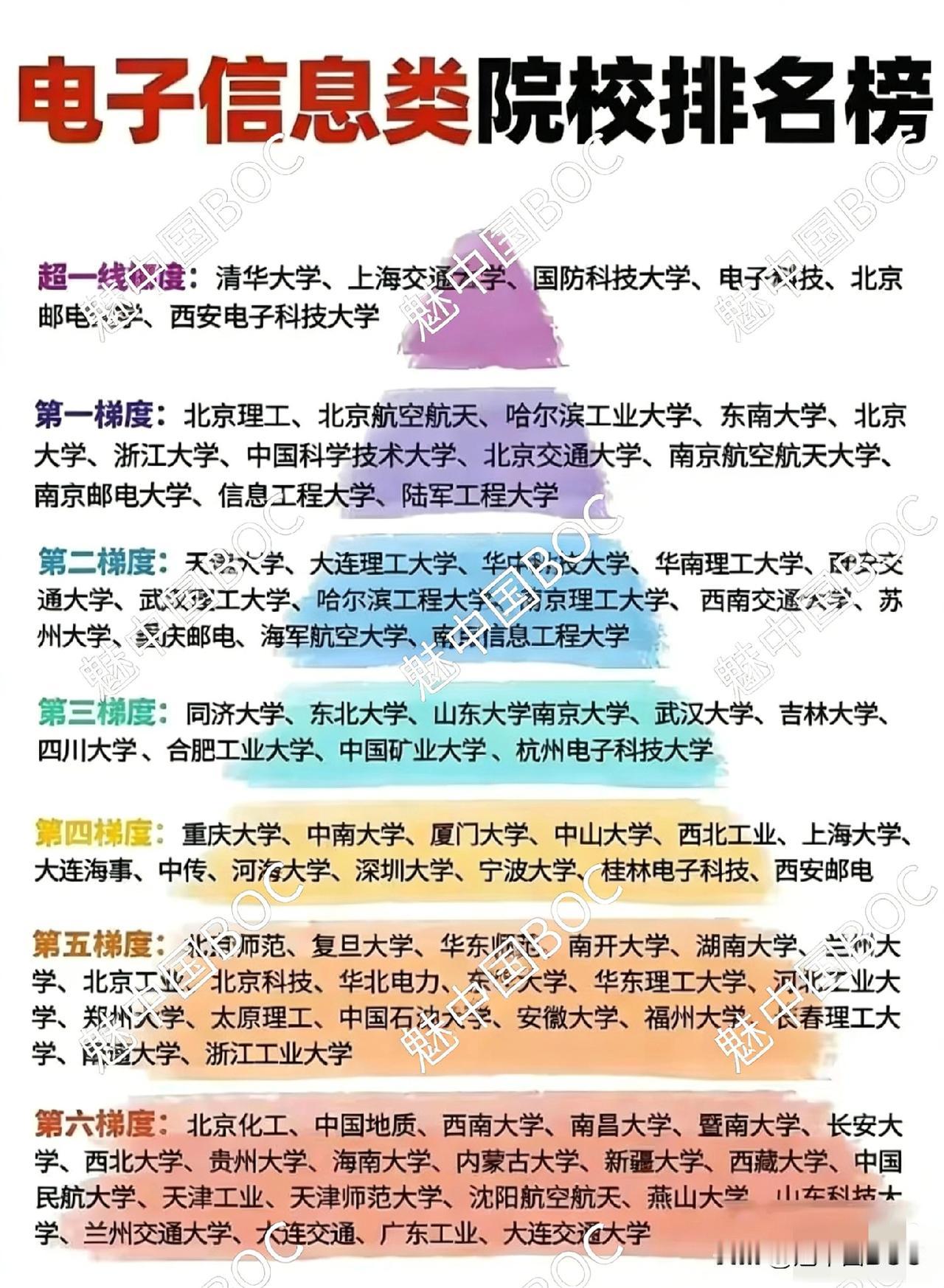 电信类专业择校，只看985？这四所“双非”大学凭实力出圈，连华为都青睐！在最