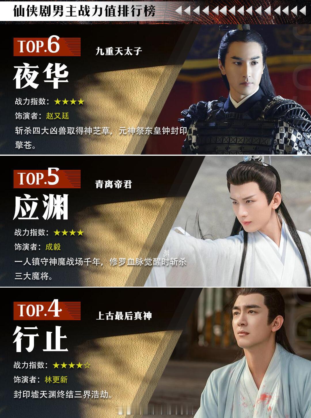仙侠剧男主战力排行