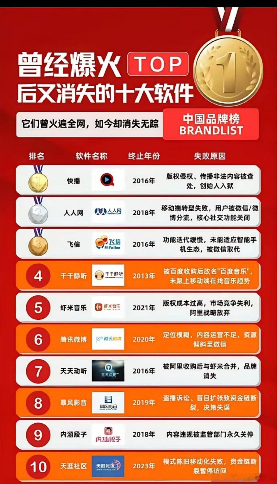 曾经很火如今却已消失不见的APP，中国移动的飞信APP是真的太可惜了，如果当初中