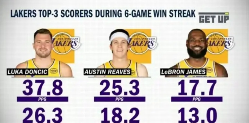 西部最可怕的事情来了！按照这个战术安排，西部没多少球队打得过湖人！而且湖人角色球