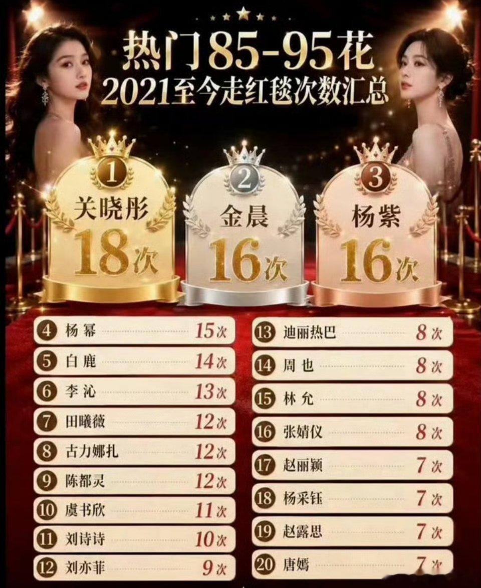 内娱女明星走红毯次数排行榜杨紫居然是90花里最多的