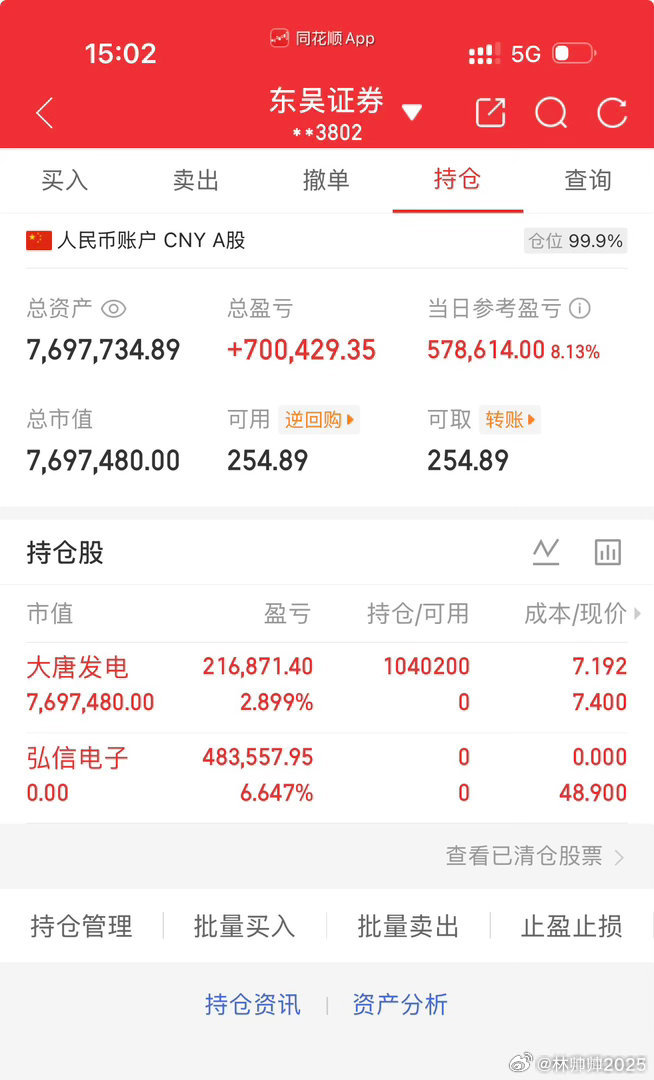 各位战友！跟大家同步最新实盘战况！今日账户直接大赚盈利57.86万，目前距离账户