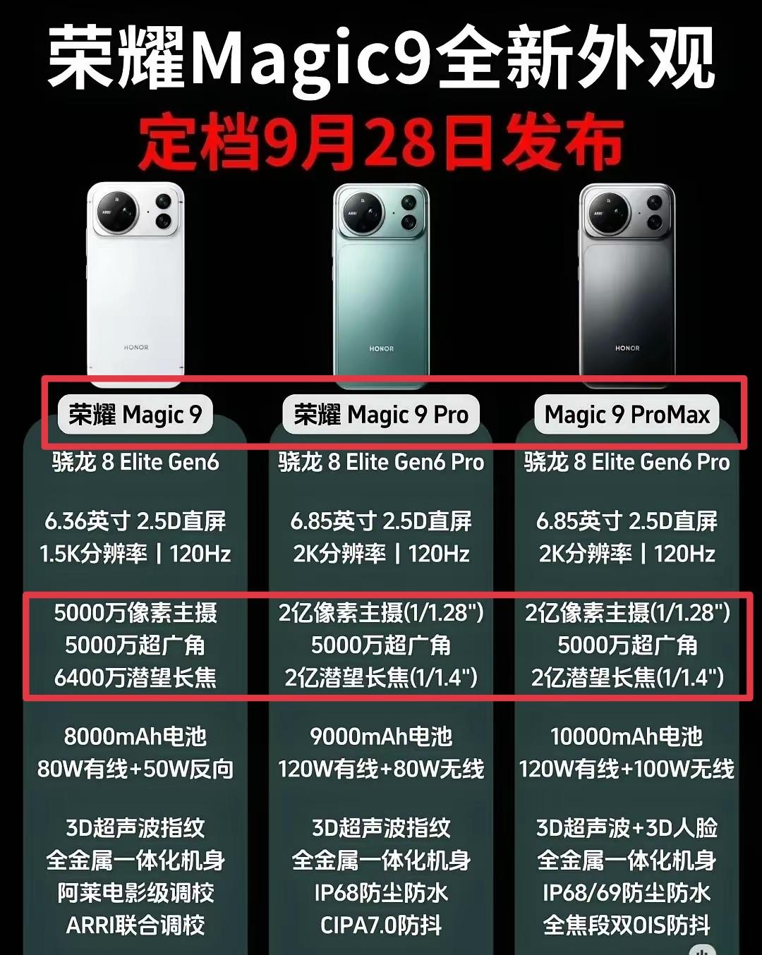 荣耀Magic9系列的爆料越来越多了！增加ProMax版本，而且标准版是6.3