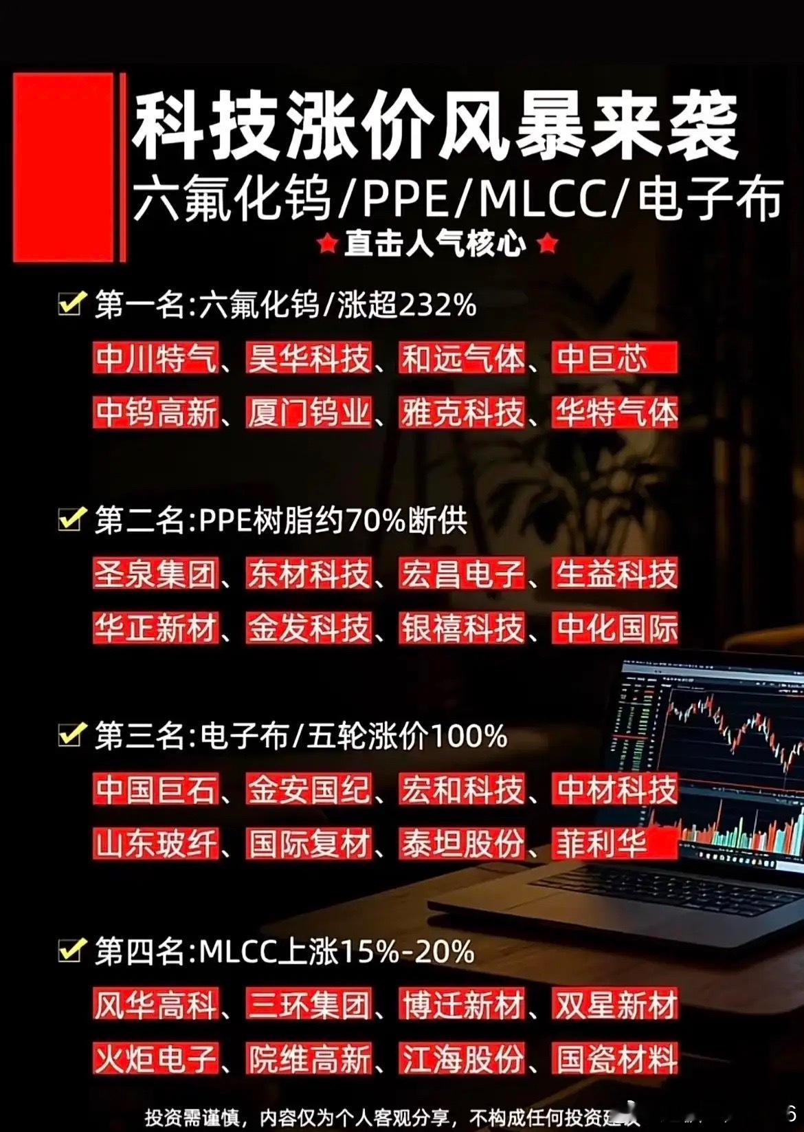 电子原料集体涨价！四条细分赛道梳理好了！