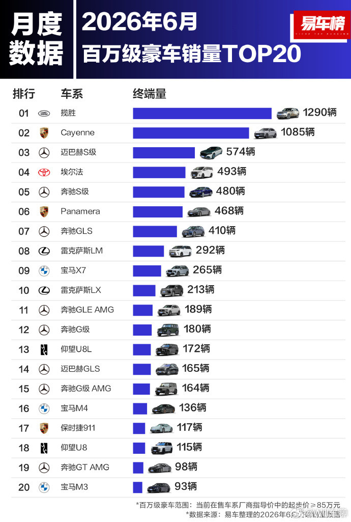 帕拉梅拉价格跌破百万帕拉梅拉增配降价，推出帕拉梅拉尽享版，起售价99.8万元，