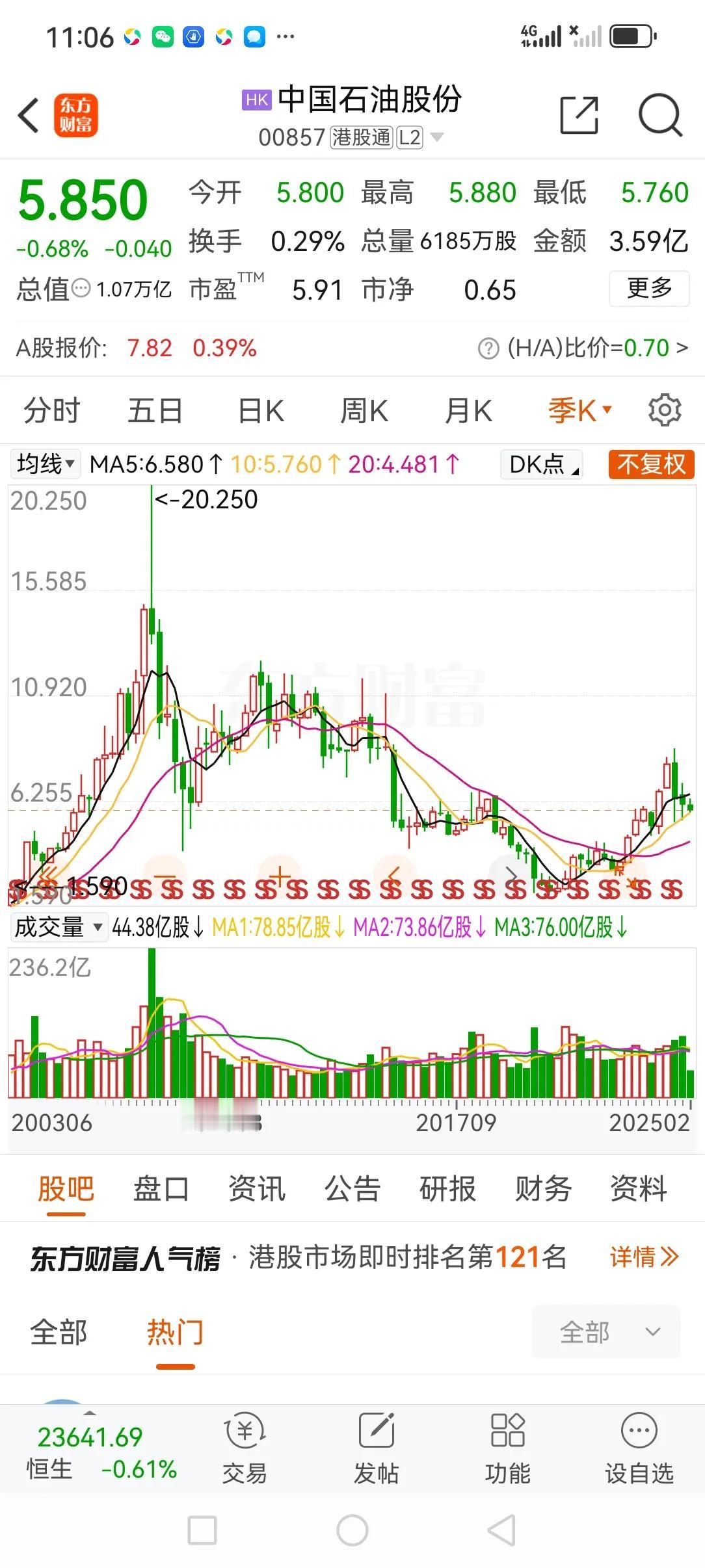 ●能源汽车和中国石油、中国石化的关系●新能源汽车对中石油、中石化的传统燃油业