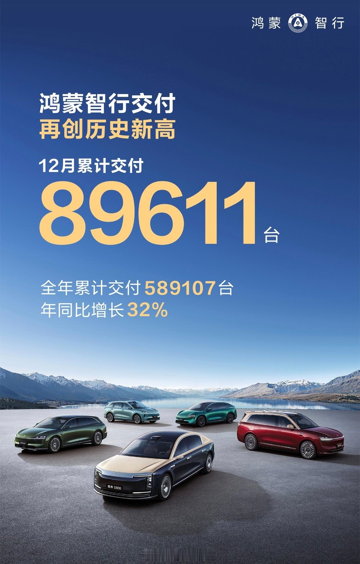 鸿蒙智行凌晨1点半就发销量，太卷了12月销量89611，相比11月增长0.78万