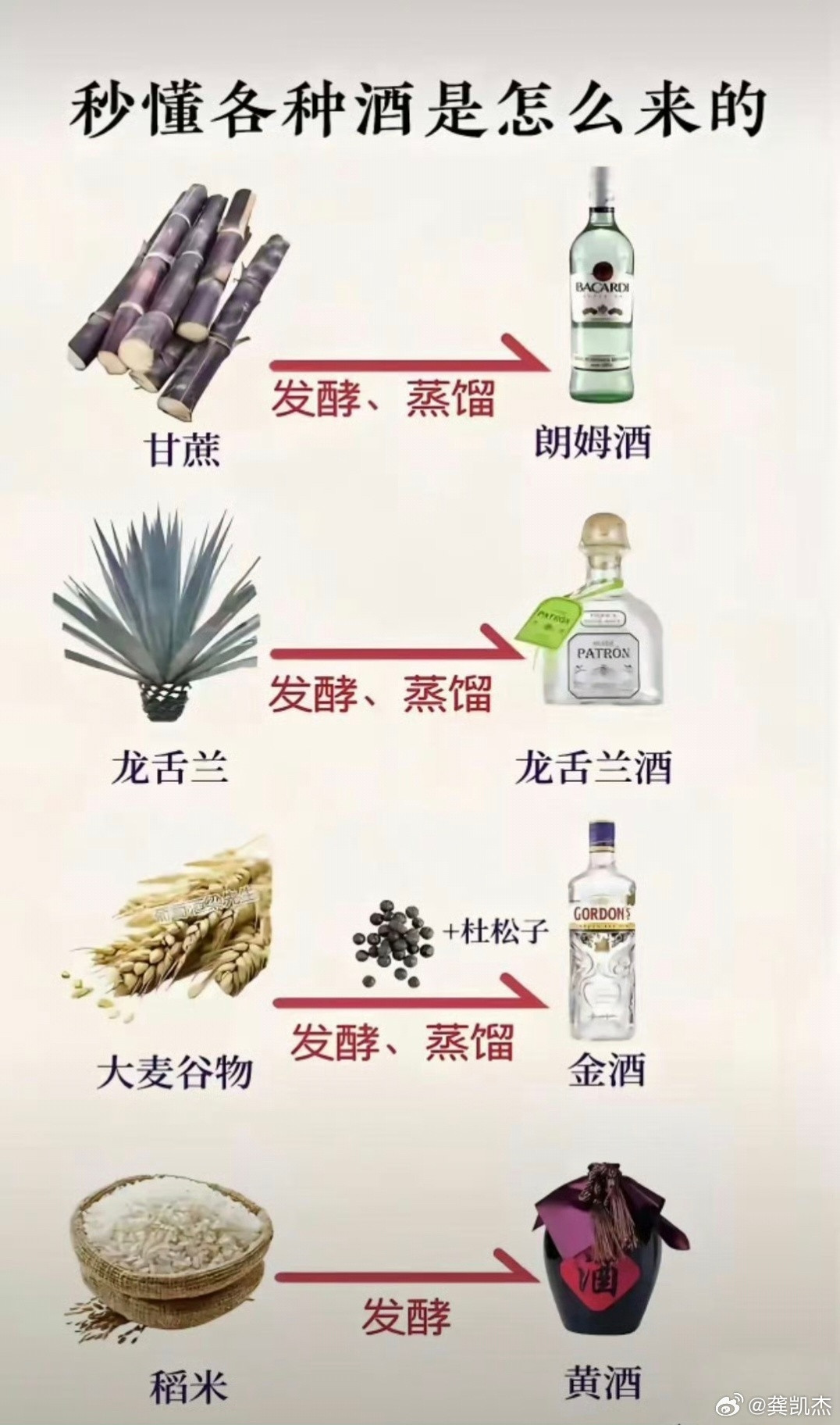各种名酒也都是食物转化过来的，涨知识了。​​​