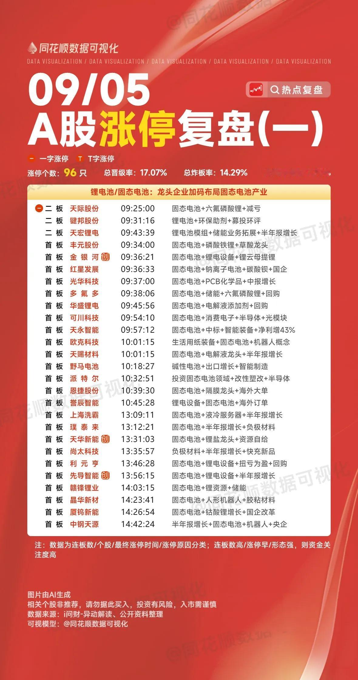 9月5日复盘：卧龙电驱、吉视传媒、国轩高科、步步高、岩山科技隔日走势的一些看法！