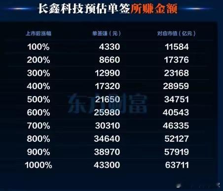 长鑫科技今天申购，你冲不冲？今天（7月16日），这只股票可是吸引了A股打新圈所有