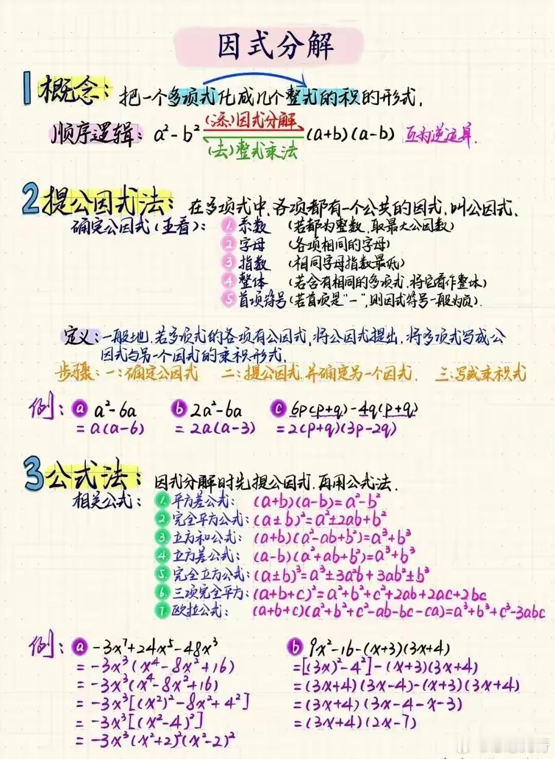 初中数学因式分解知识汇总