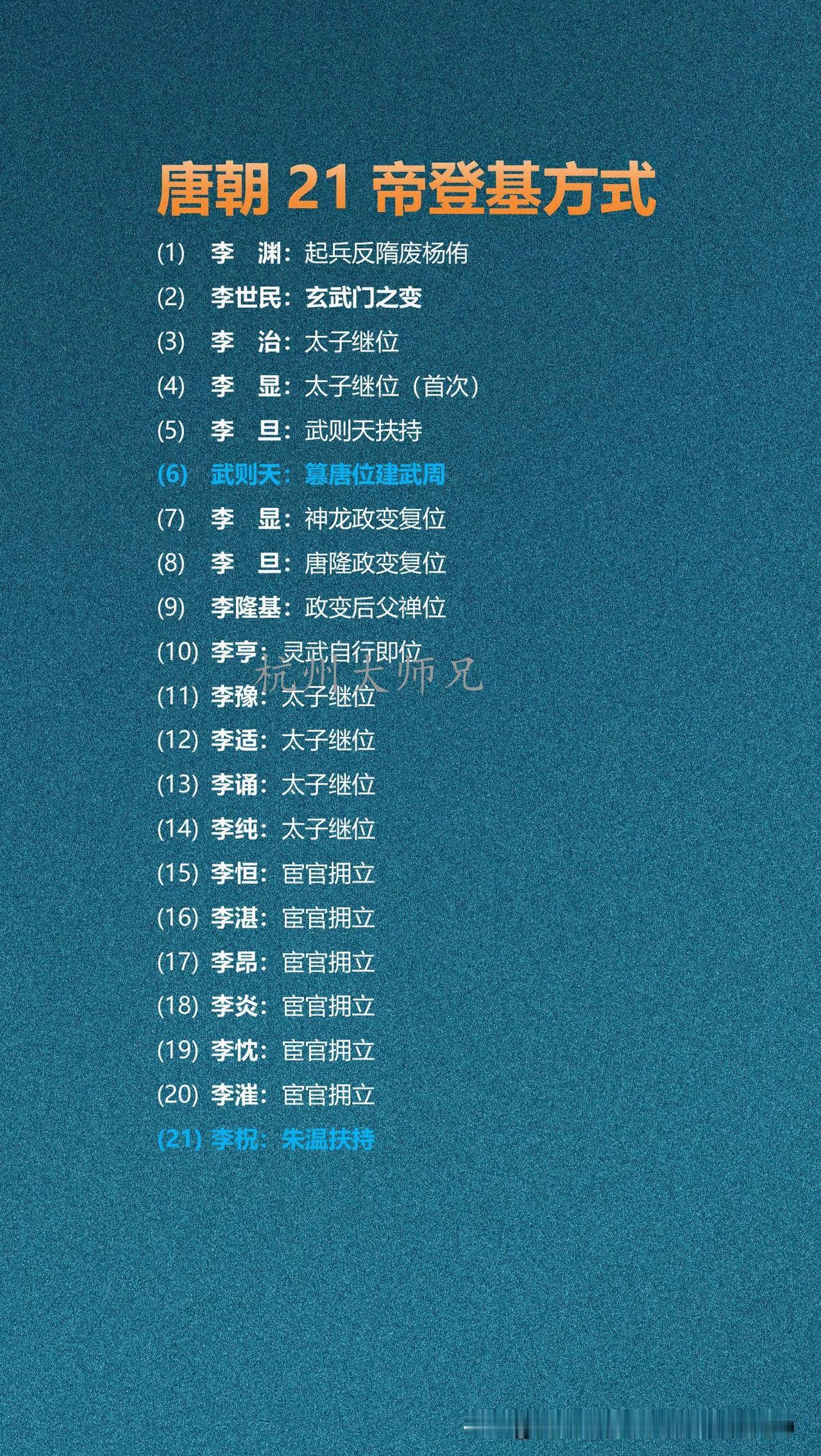 唐朝21帝登基方式唐朝21帝中，仅李治、李豫、李适、李诵、李纯为正常太子继位