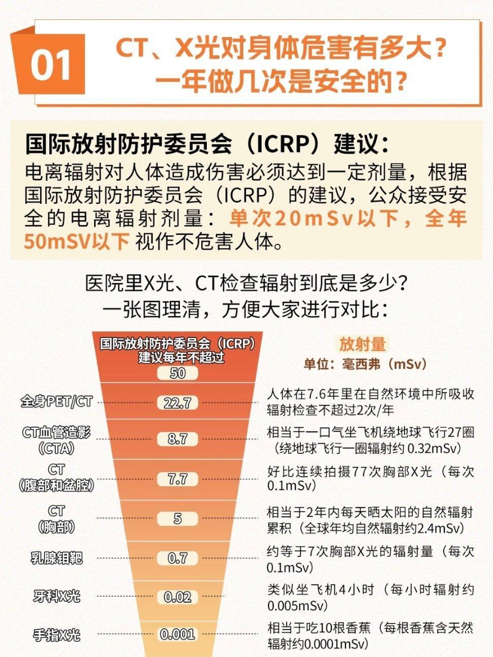 做CT到底伤不伤身体到底伤不伤害身体？