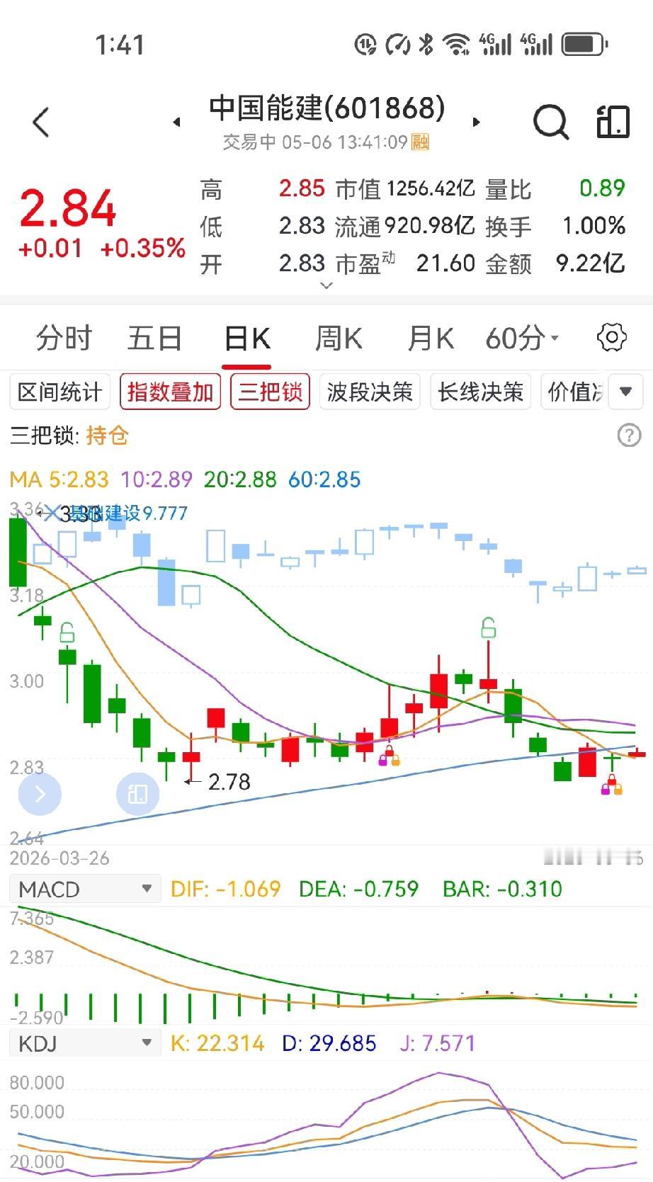 手里的三十多个W，去年全买了中国能建。进场前，满屏都是“稳了”，什么电力合同堆成