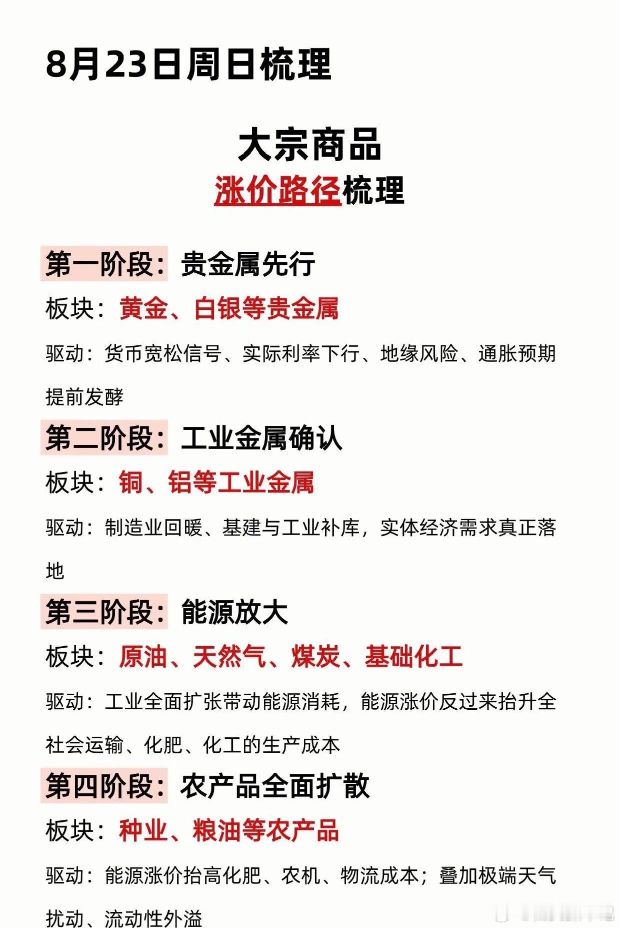 大宗商品涨价完整路径！四个阶段看懂周期轮动大宗商品周期行情，并不是所有品种一起齐