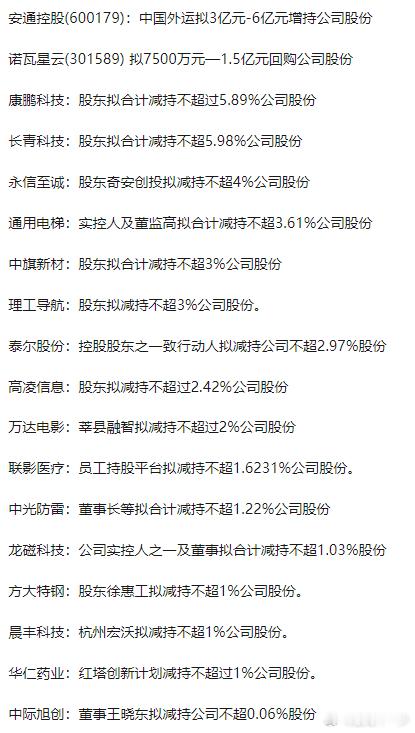 0804增减持股公告​​​