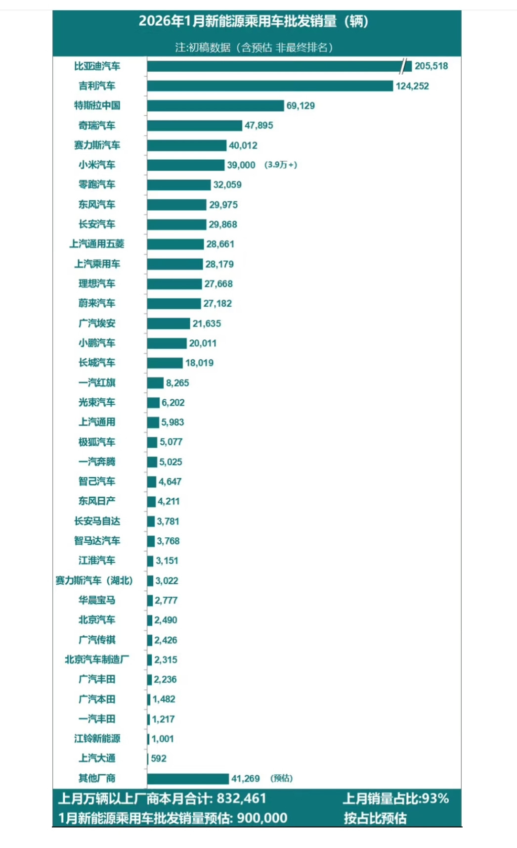 购置税＝拦路虎?一月新能源车销量堪忧