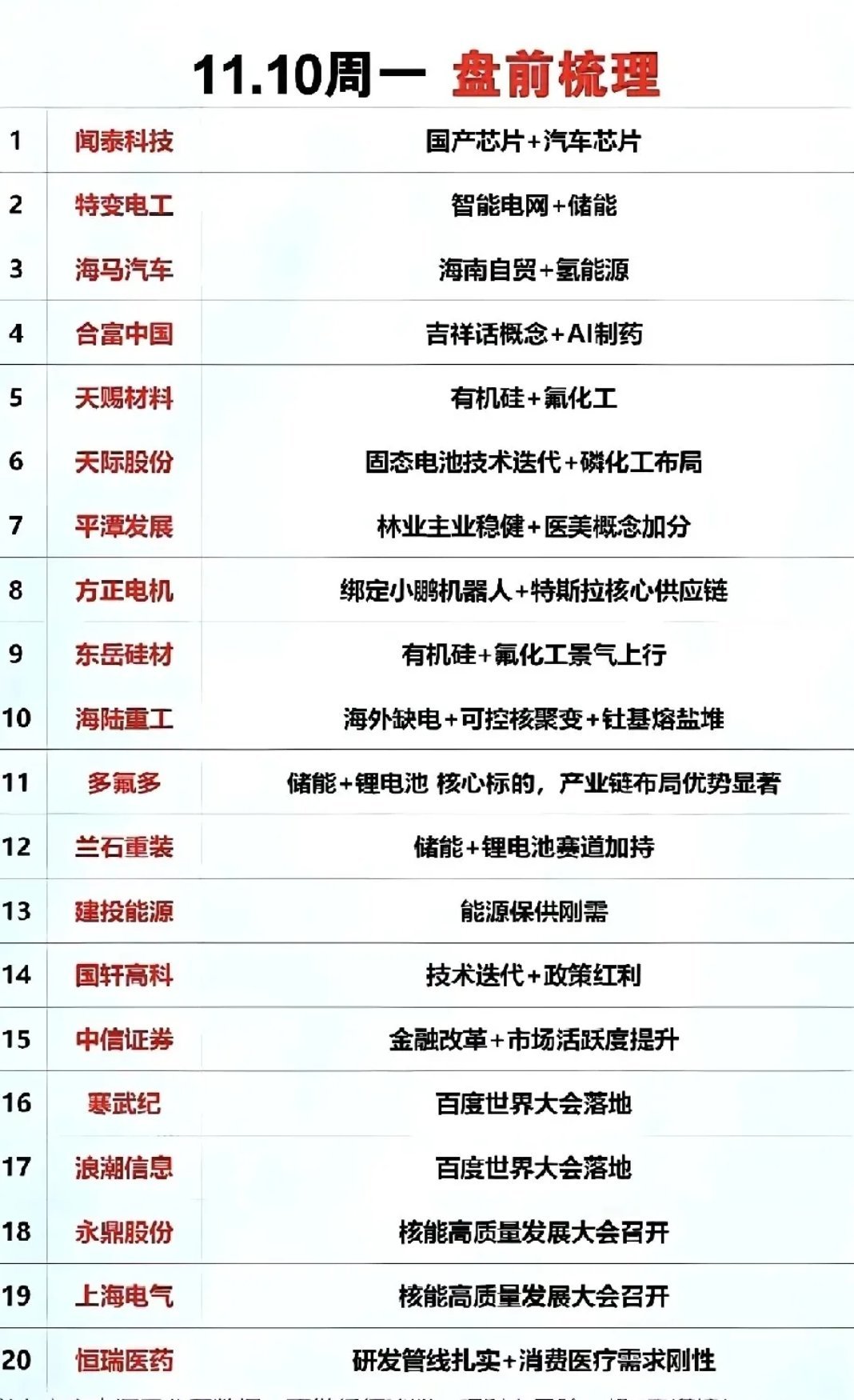 个股人气热榜TOP20：多赛道核心标的全梳理盘前精选20只高人气标的，覆盖芯片
