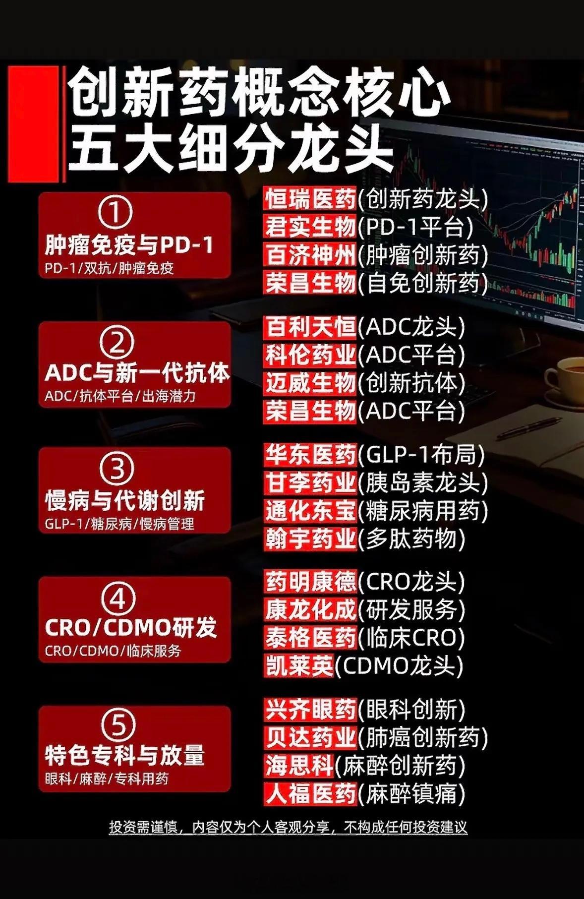 创新药这条赛道，可以拆成五大细分方向，每一条分支的核心龙头整理好了。第一，肿瘤免
