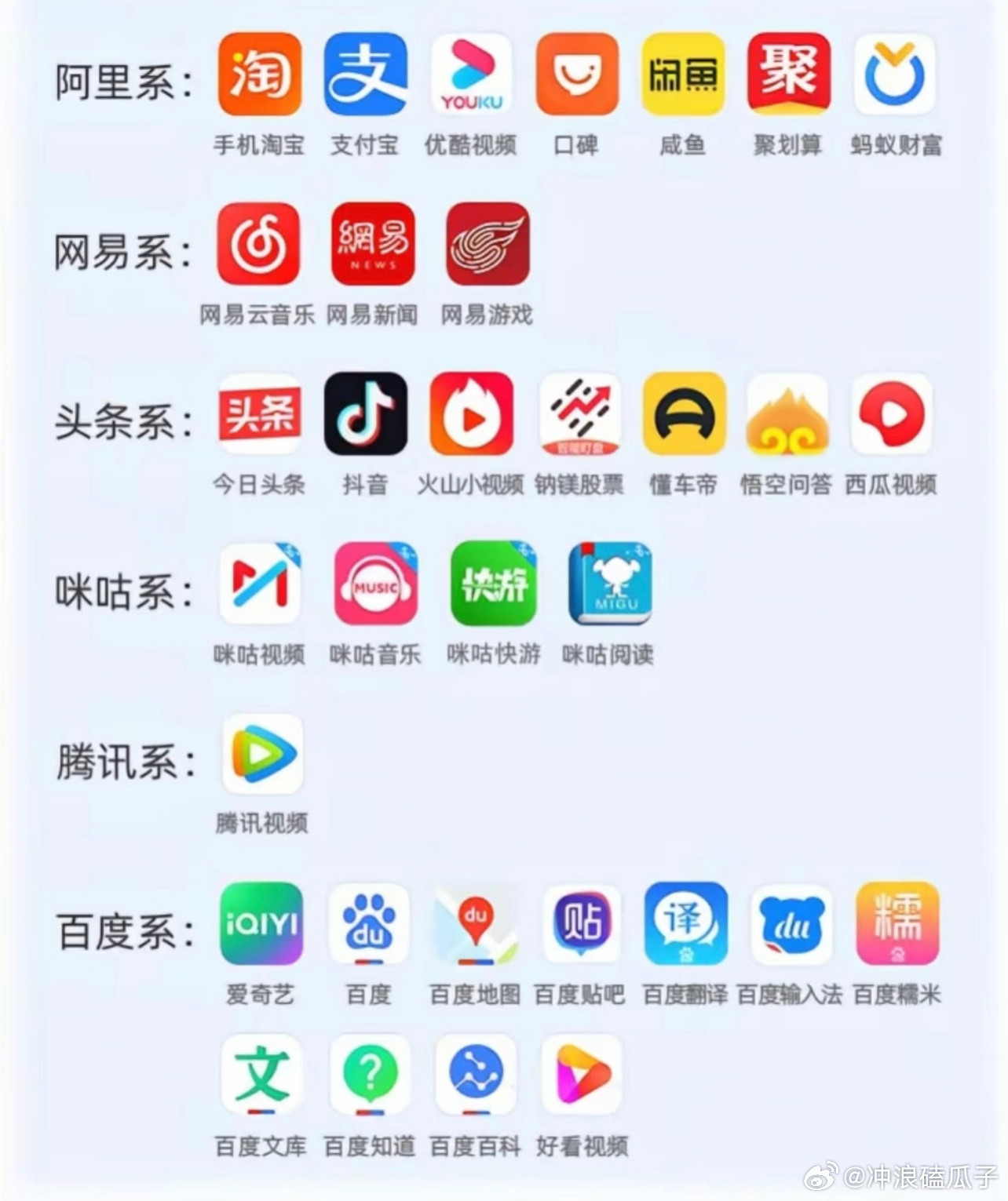 百度还有希望崛起吗？​​​