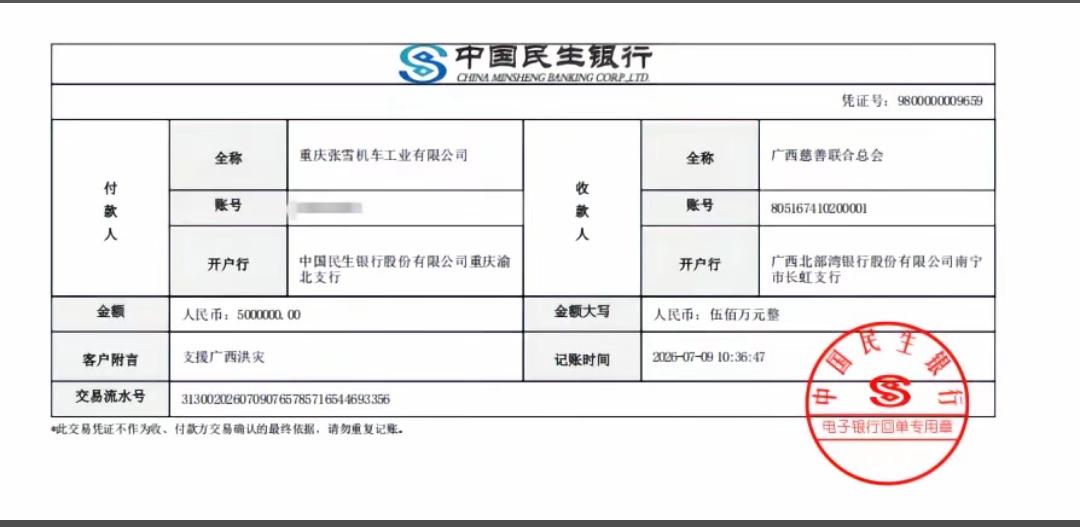 张雪机车向广西灾区捐赠500万元！张雪表示，我只是代表所有张雪用户捐的。对于