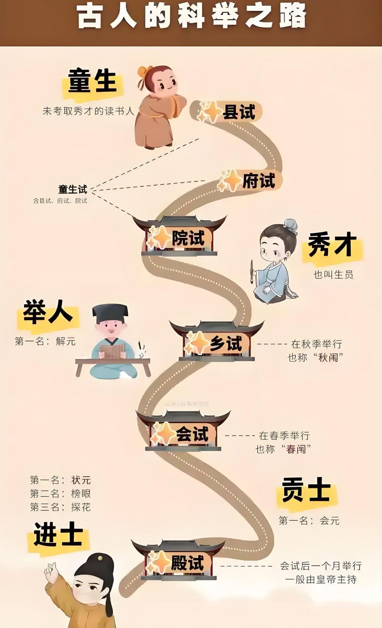 明代科举制度下的「八股取士」有哪些不可忽视的积极作用？