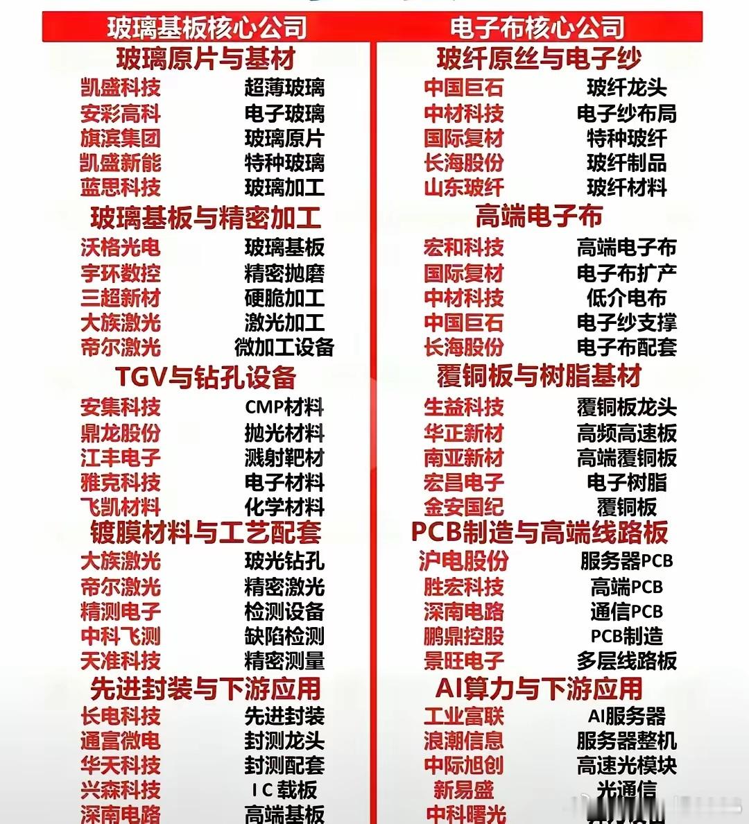 玻璃基板火出圈！属于的个股和行业哪些会实际上受益？玻璃基板最近很火，这个词一出感