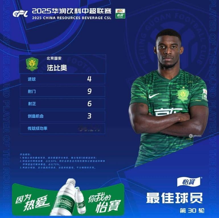 北京国安果然是最佳公平竞赛的球队。客场4:2干净利落的击败天津津门虎。一方