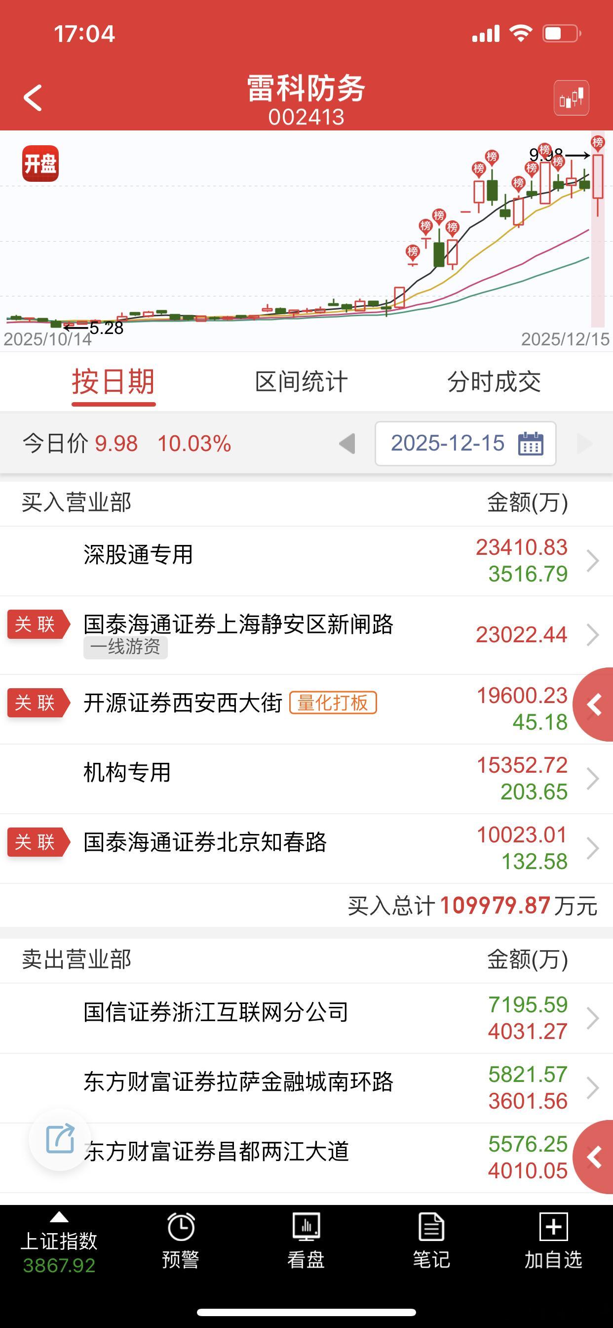这种大长腿除了量化没几个人能做出来，明天强才是真的强