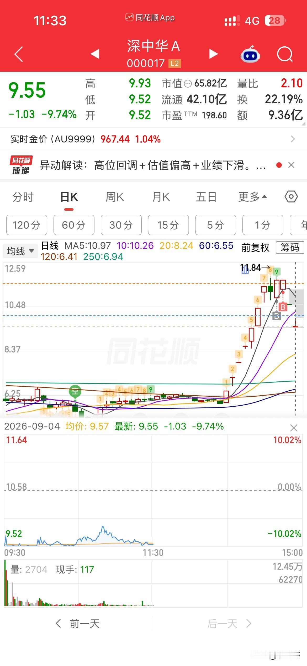 又是地板，大中华呀中华，我拿什么去爱你？国际金价大涨，小弟们也纷纷大涨，