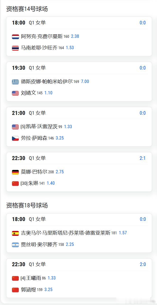 巴特洪堡今日赛程王欣瑜vs费尔南德斯18:30温网2026