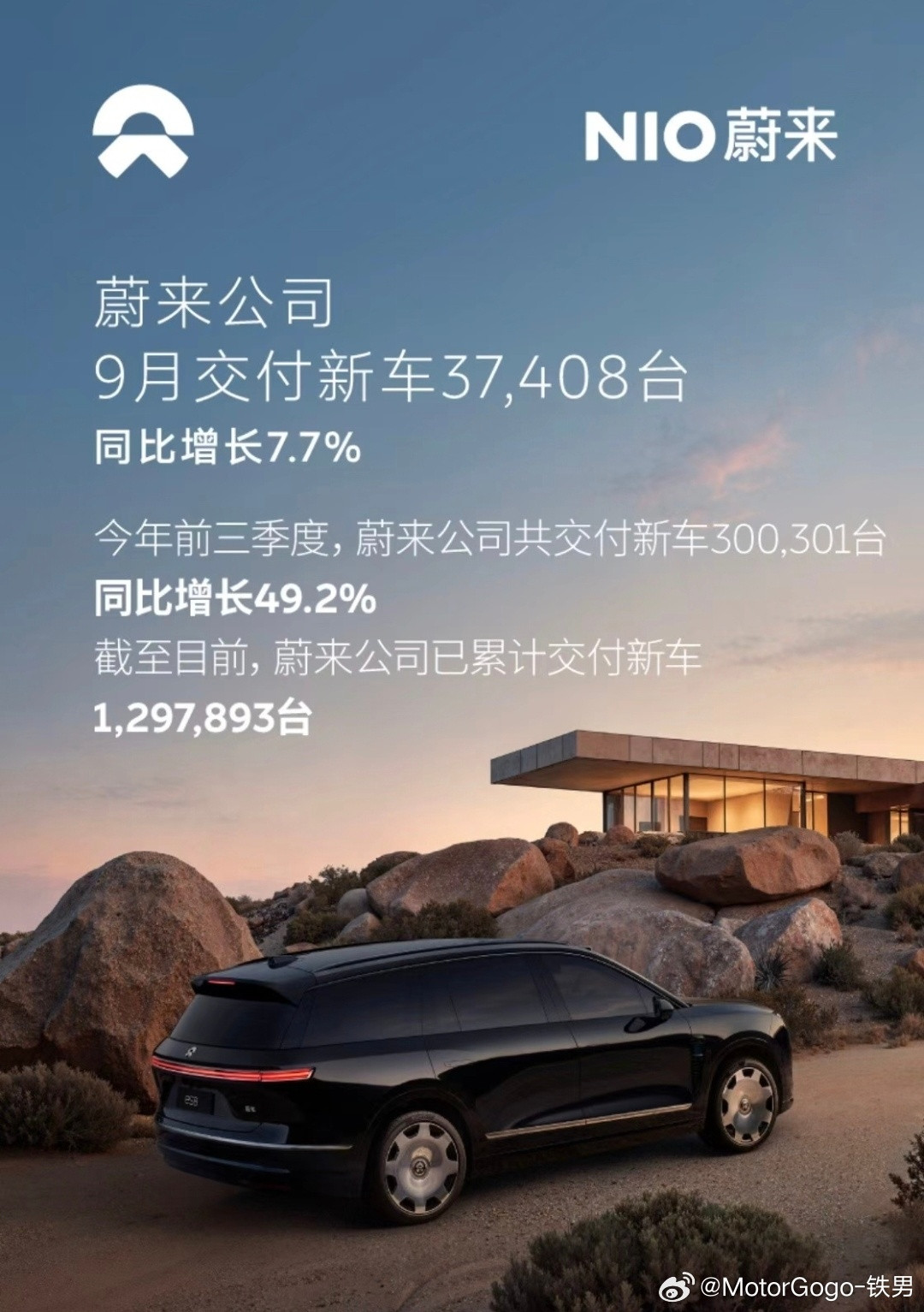 昨天没仔细看，发现9月蔚来ES8，也是单一车型持续破万。​​​