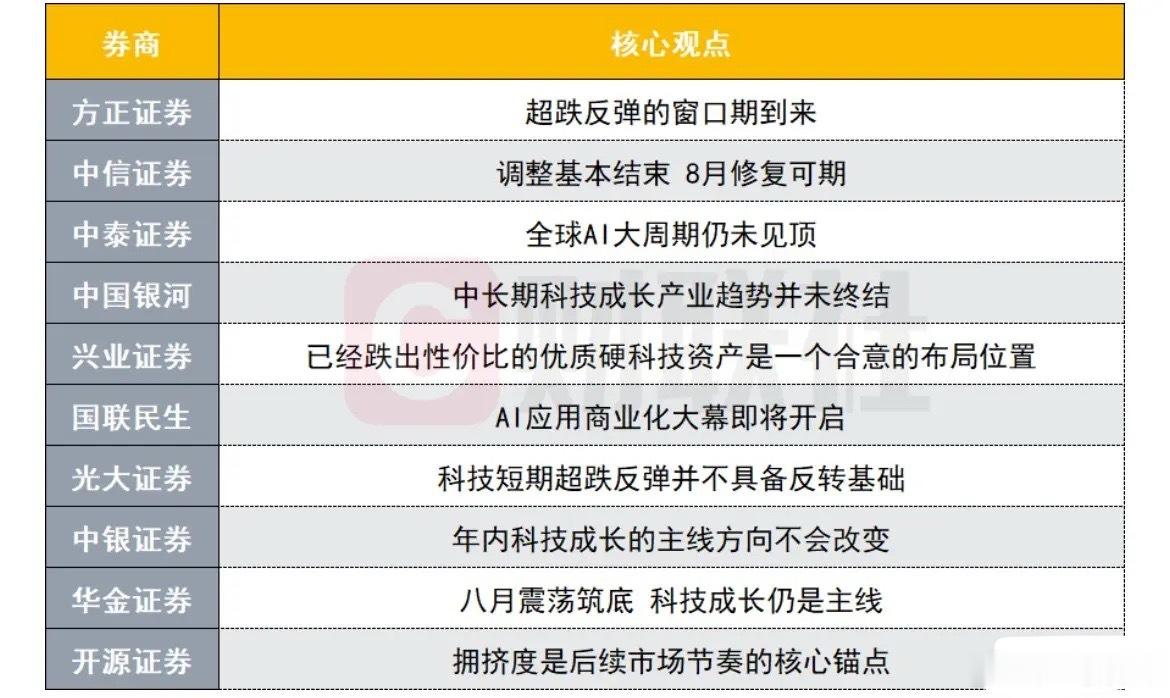 十大机构最新定调：AI没凉，只是下半场彻底换打法了大摩、高盛、瑞银、贝莱德，叠加