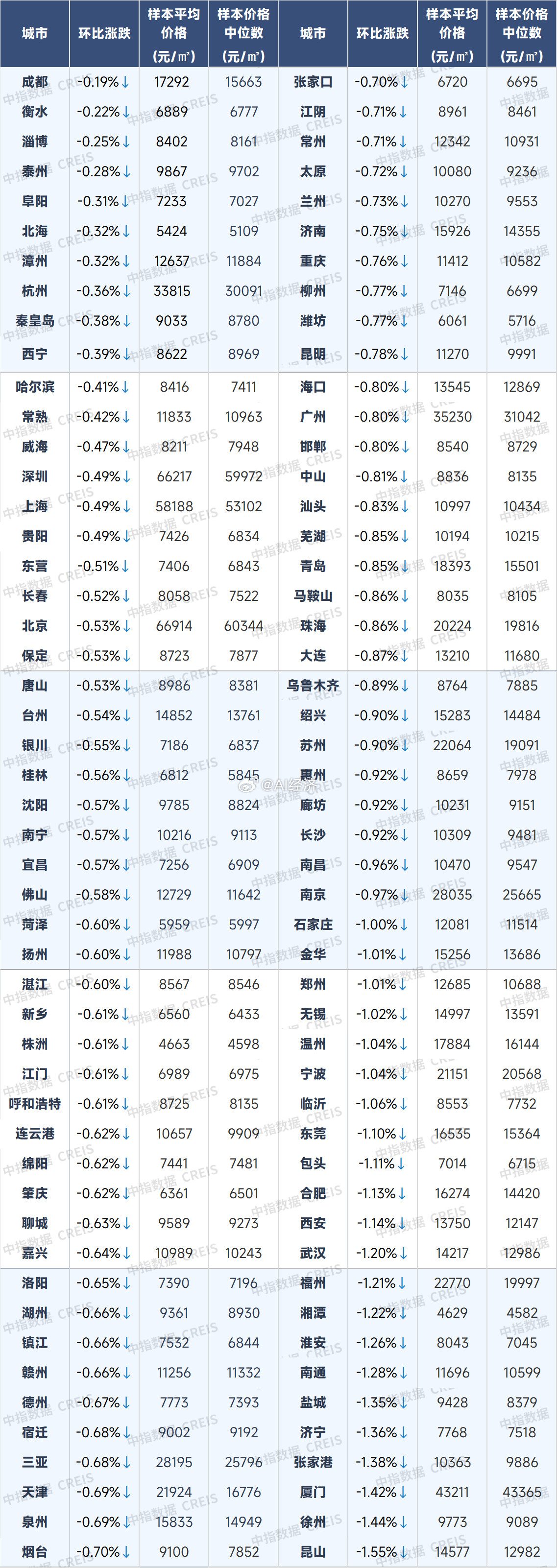 9月不出政策房地产量价数据将很难看工具箱确定：取消限制性+鼓励性政策【限制