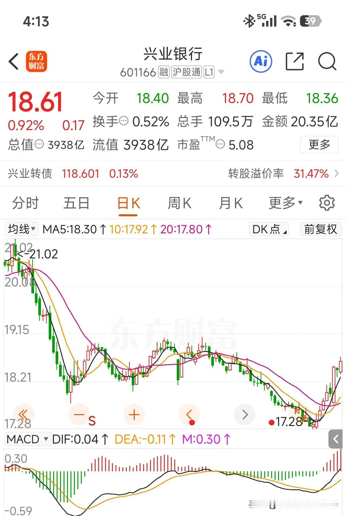 兴业银行之前说过，18元以下的兴业银行用望远镜看就行了，当时不少人还担心以后看不
