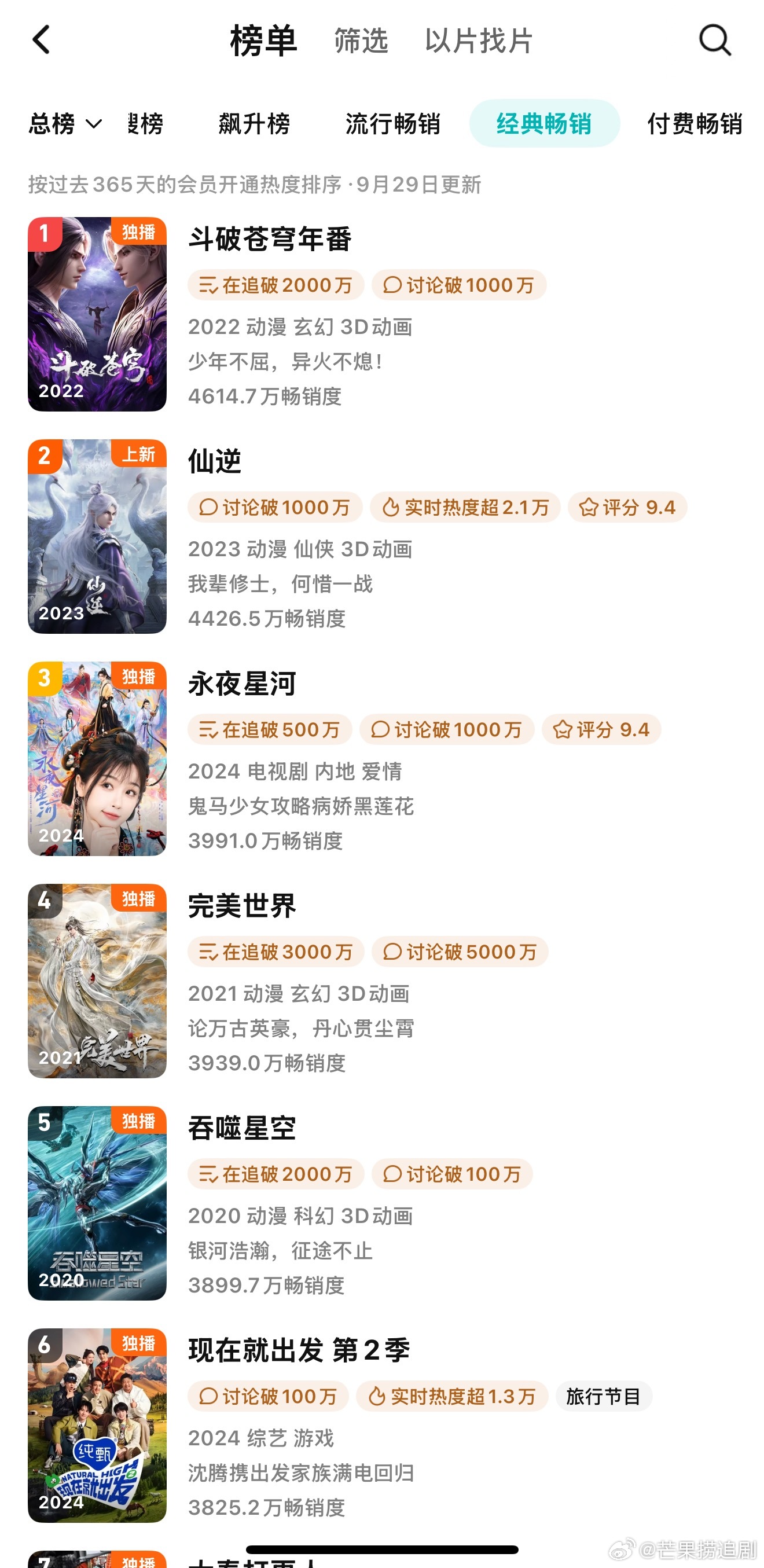 拉新证明一切？那《永夜星河》拉新怎么说，目前真人版拉新第一，年榜第三（前两都是动