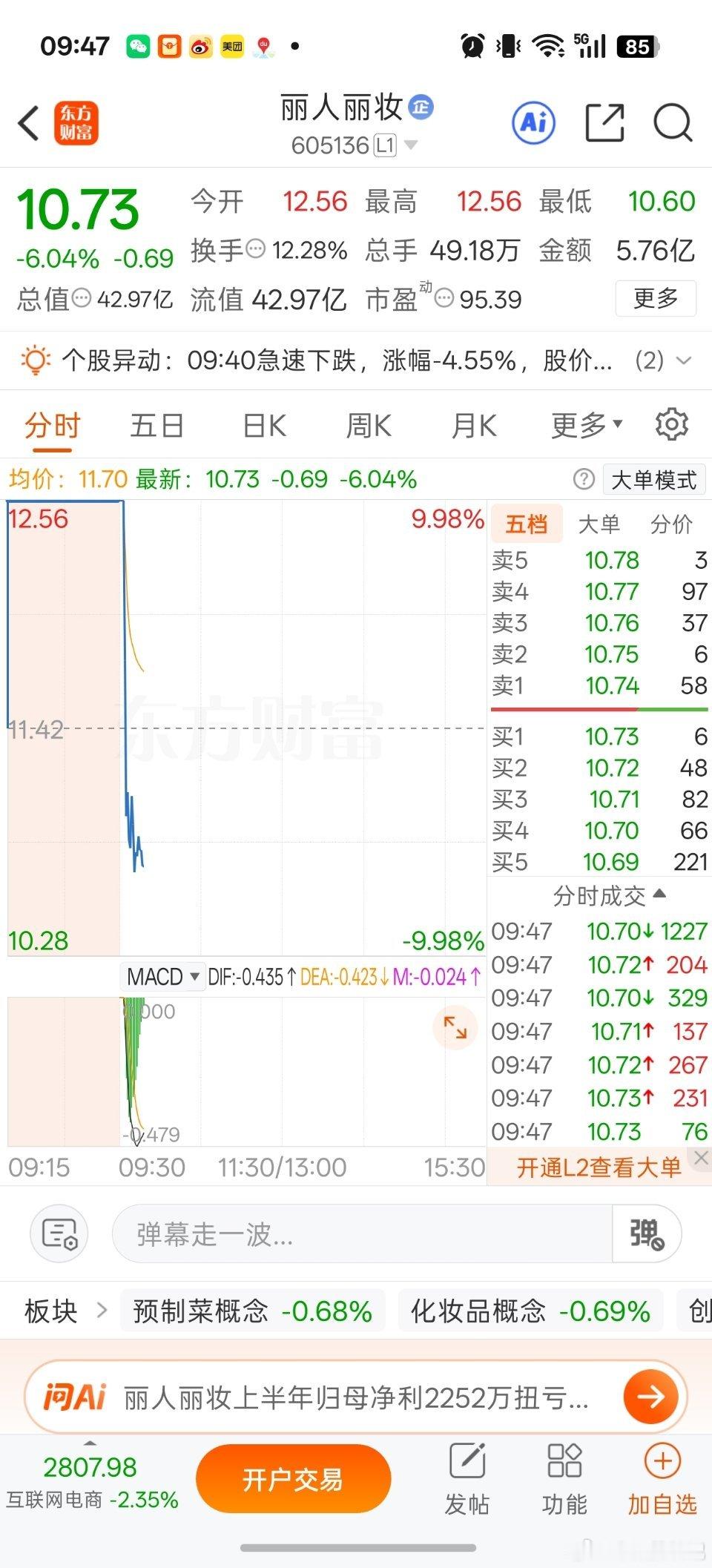 要天地呀，谨慎追高！A股​​​