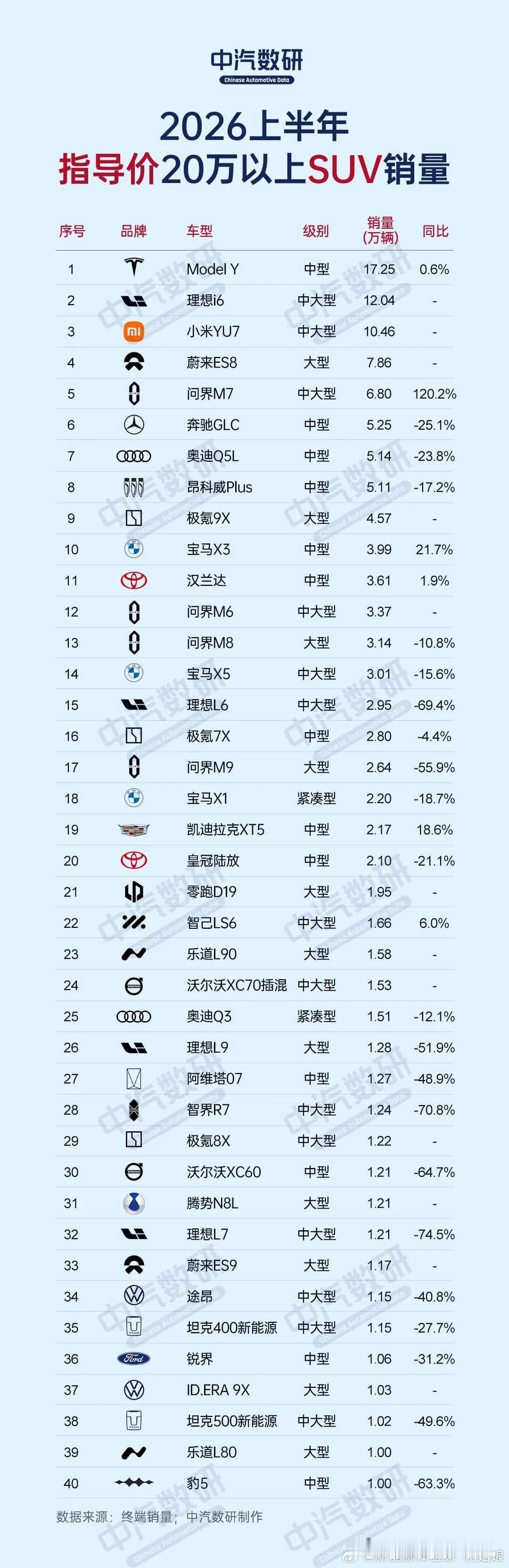 两张榜单戳破真相，终于懂比亚迪疯狂推20万+新车的底层逻辑！✅20万+...